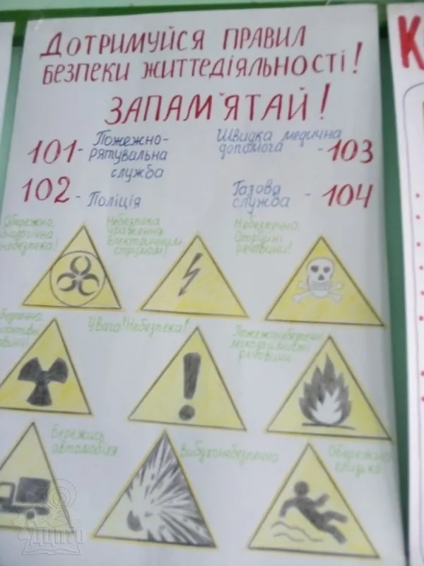 Конкурс малюнків «Знаки обережності»