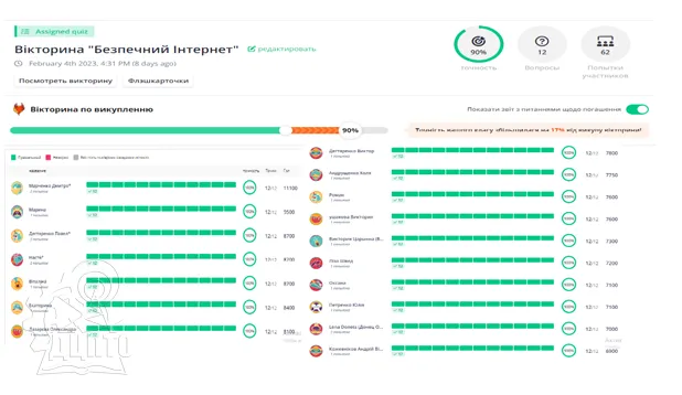 Разом для найкращого Інтернету