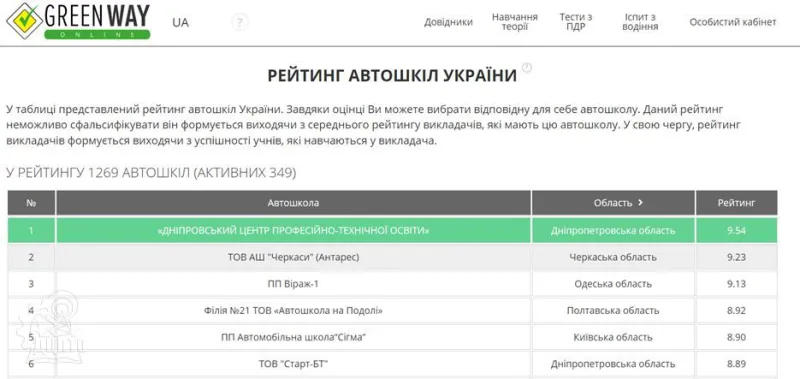 Вітаємо колектив справжніх професіоналів!