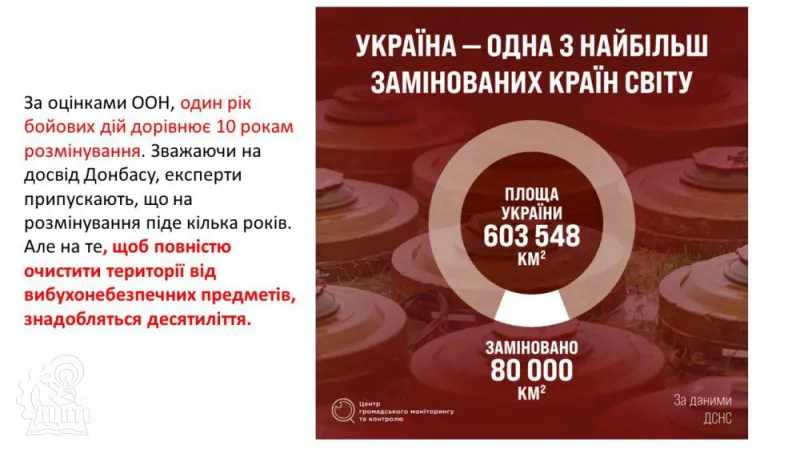 Не чіпай! Не підходь! Телефонуй 101!  4 квітня - міжнародний день просвіти з мінної безпеки.